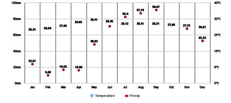 weather forecast tanay rizal